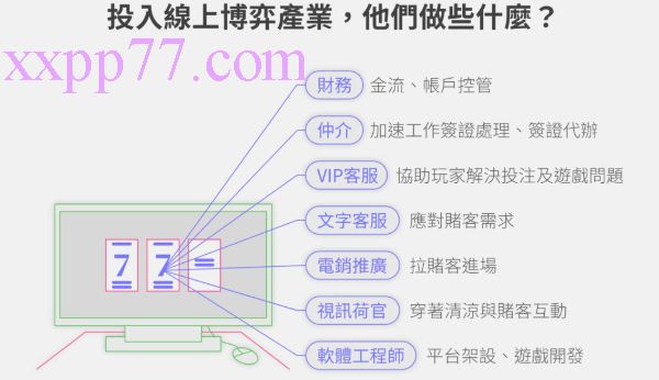 娛樂城工作