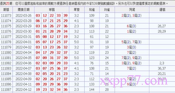 今彩539中獎機率