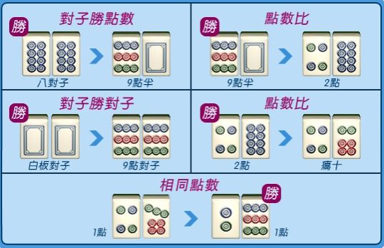 如何分勝負？推筒子大小一次看輕鬆比牌贏獎金！