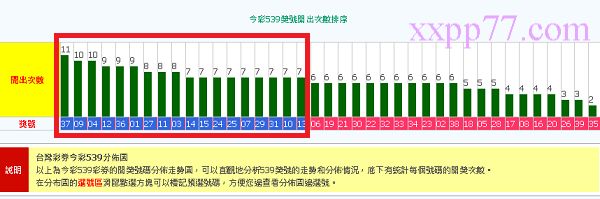 539近50期開獎號碼